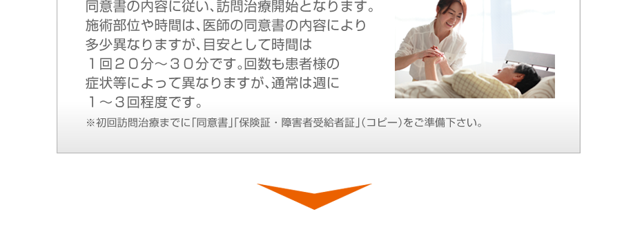 同意書の内容に従い、訪問治療開始となります。施術部位や時間は、医師の同意書の内容により多少異なりますが、目安として時間は１回２０分～３０分です。回数も患者様の症状等によって異なりますが、通常は週に１～３回程度です。※初回訪問治療までに「同意書」「保険証・障害者受給者証」（コピー）をご準備下さい。